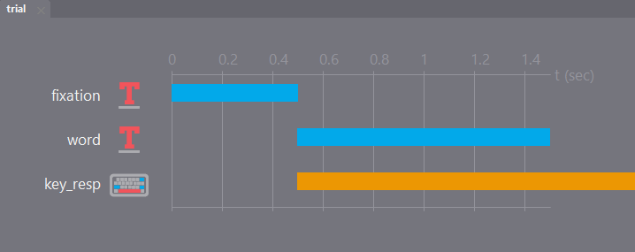 ../../_images/stroop_basic_flow.png